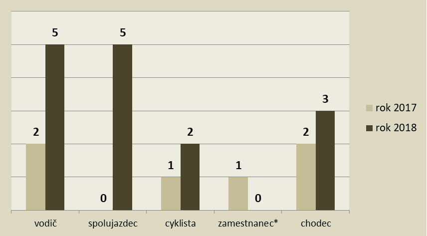 or zilina 4 | WebJET CMS