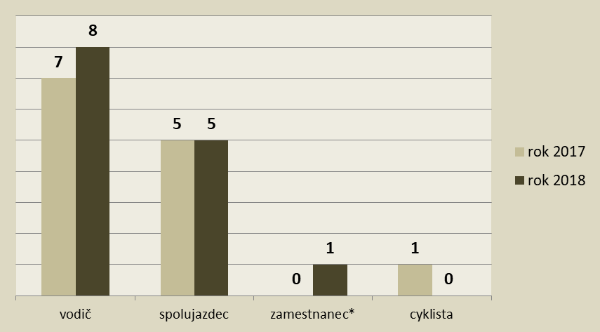 or zilina 5 | WebJET CMS