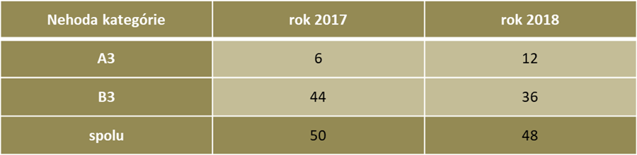 or zilina | WebJET CMS
