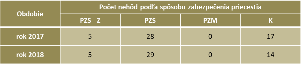 or zilina2 | WebJET CMS