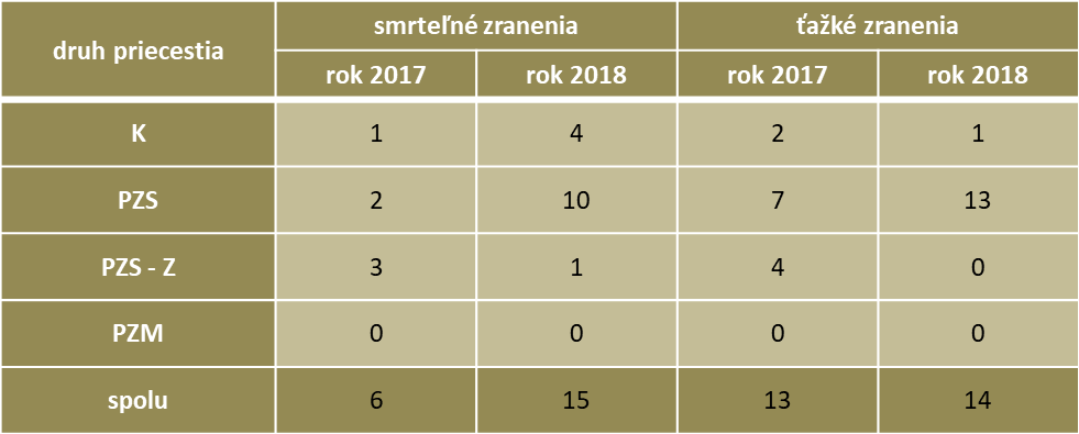 or zilina3 | WebJET CMS