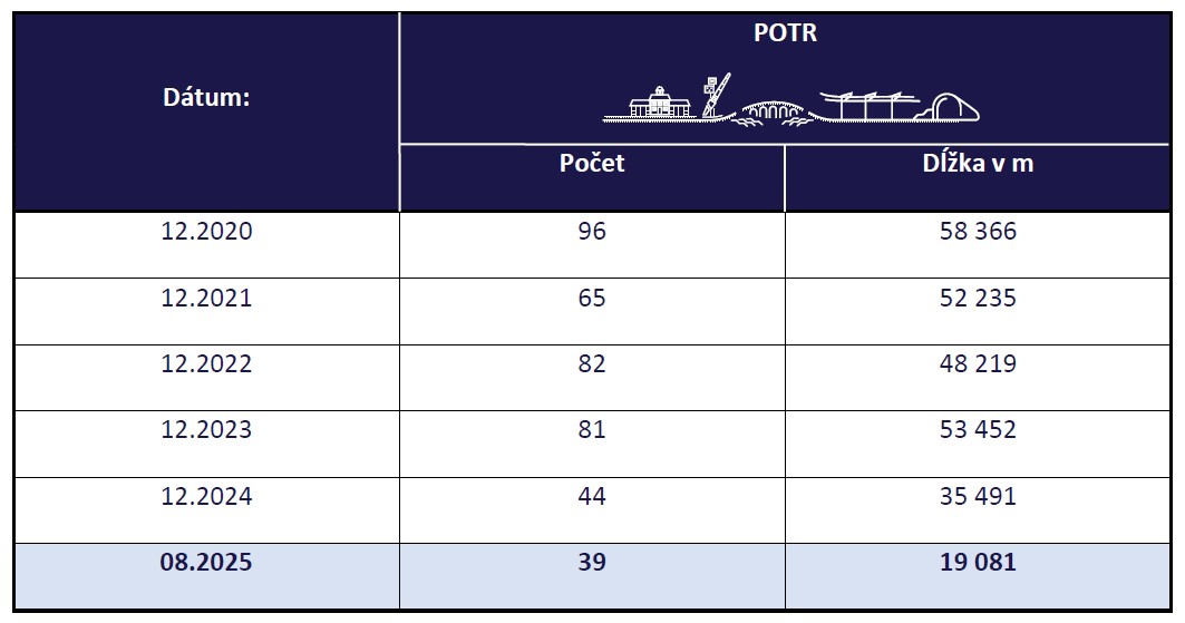 tabulka | WebJET CMS