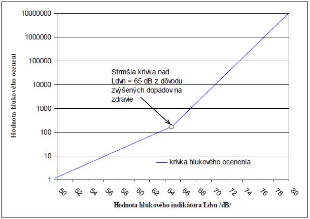 aproximacia exp krivky | WebJET CMS