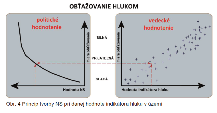 obtazovanie hlukom | WebJET CMS