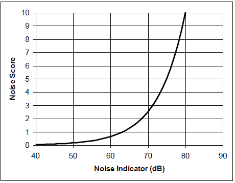 princip tvorby ns | WebJET CMS